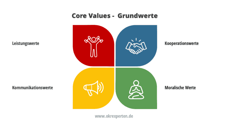 Leitbild Für Unternehmen – Zum Unternehmensleitbild In 8 Schritten